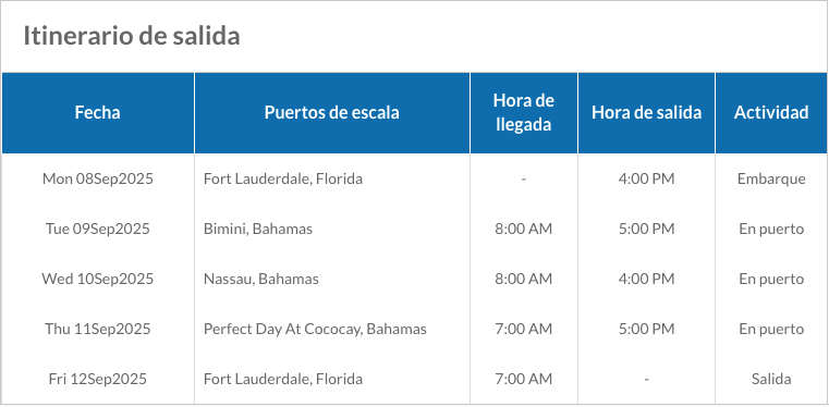 ITINERARIO B